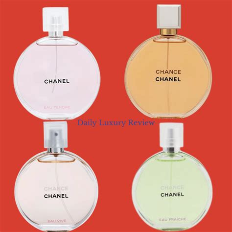 flowerbomb vs chanel chance|chanel chance fragrance review.